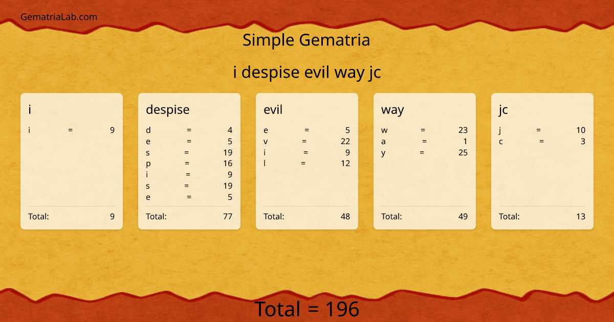 i despise evil way jc in simple Gematria